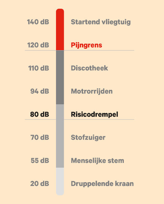 Gehoorschade